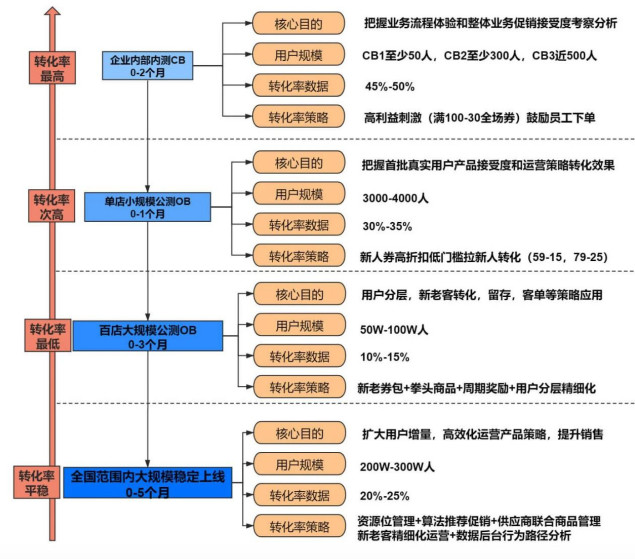 如何提高电商roi,电商roi怎么做到高