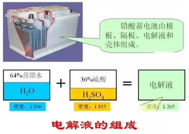 汽车铅酸蓄电池如何储能,汽车蓄电池为什么都是铅酸
