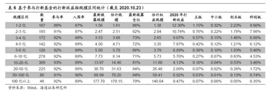 募集期基金要不要买,募集新基金