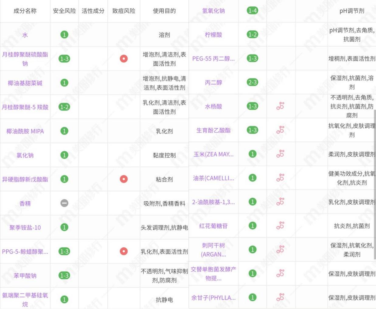 卡诗黑钻洗发水性价比,最新款卡诗洗发水