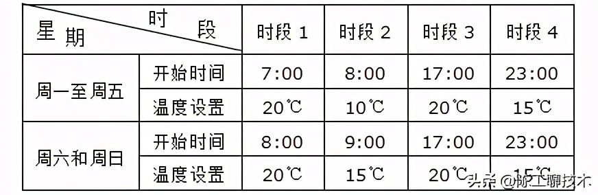 莱珂温控器102与103区别,莱珂d101温控器操作说明