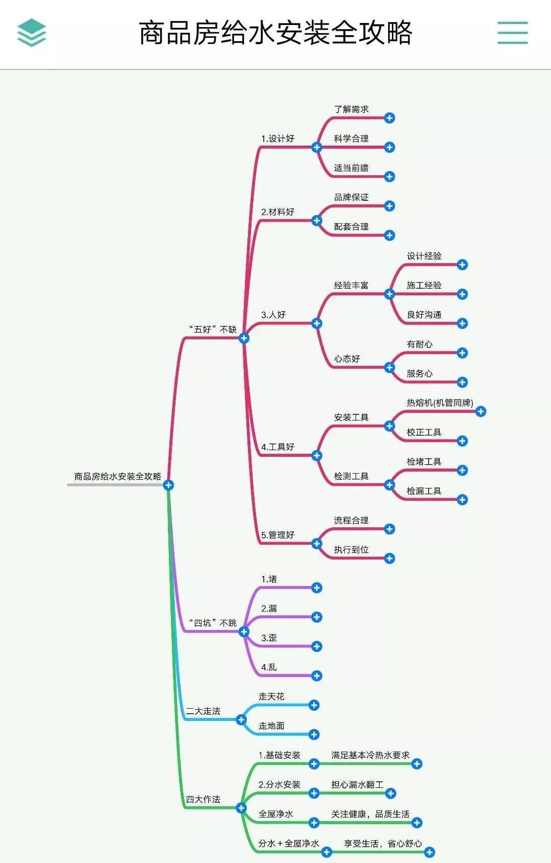 贵港水电安装要多久,贵港装水电买什么水管电线好