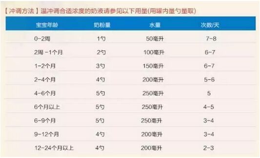 张杰如何选择澳洲奶粉,张杰成为导师