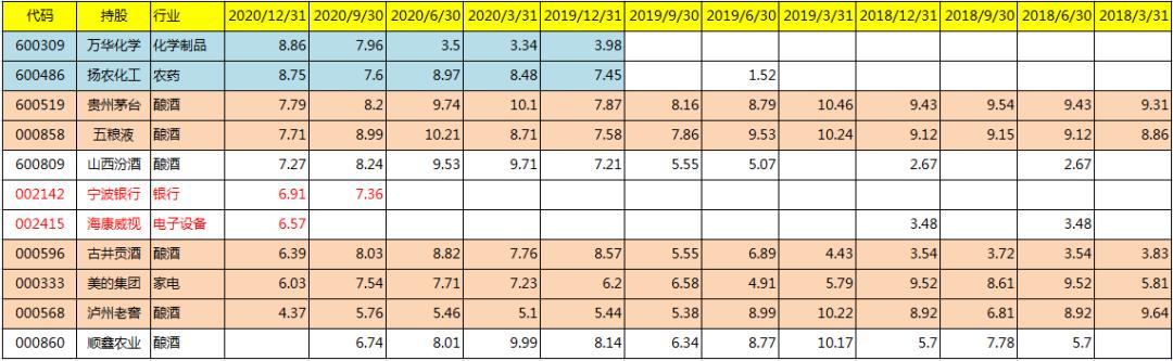 易方达瑞恒混合基金今日净值,易方达瑞恒灵活配置混合机构占比