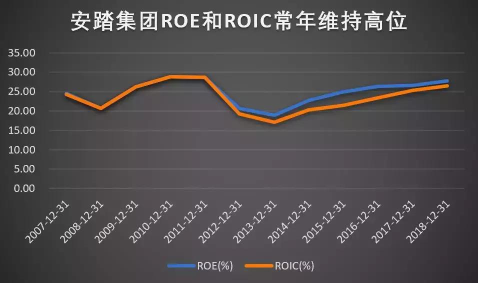 叶檀：震撼！仅30年就成世界第三这家中国公司凭啥穿越牛熊周期