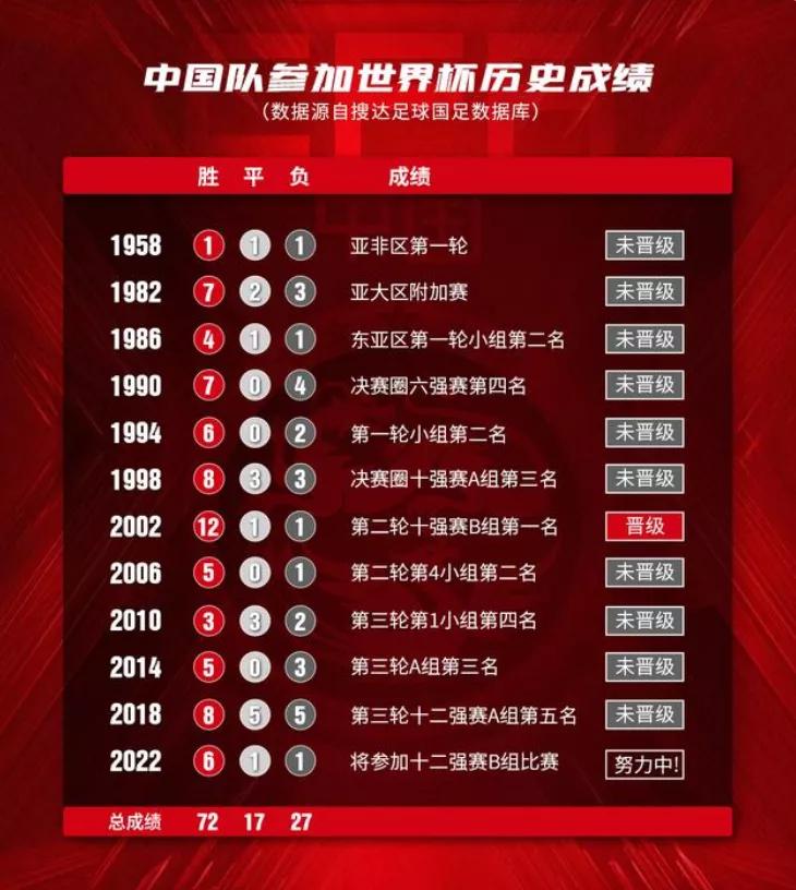 你还是曾经那个“国足”，没有一丝丝改变