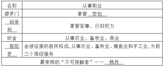 历史九年级上册中考必考知识点,初中历史九年级上册讲课视频大全