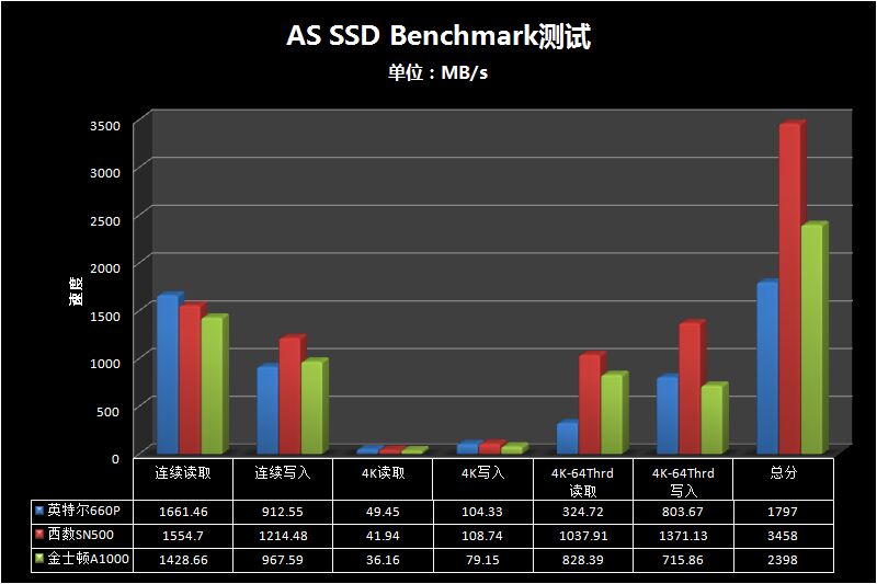 2.5寸固态硬盘和m2固态硬盘对比,m.2固态硬盘推荐排行榜