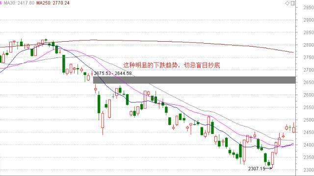 散户炒股仓位管理,a股中值得长期持有的股票有哪些