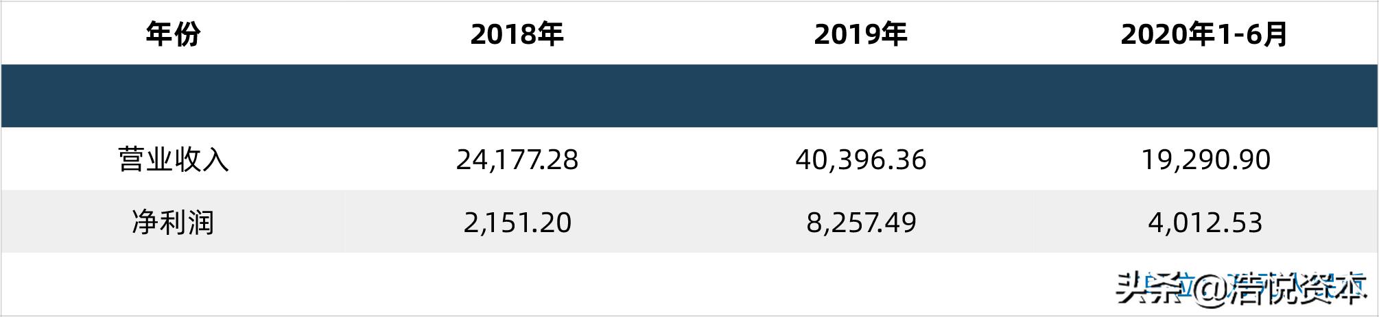 医保谈判最新消息pd1价格,四款国产pd-1进入医保