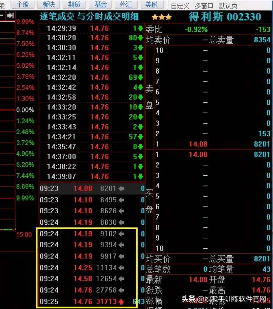 什么是集合竞价的买量和卖量,什么是集合竞价要怎么操作