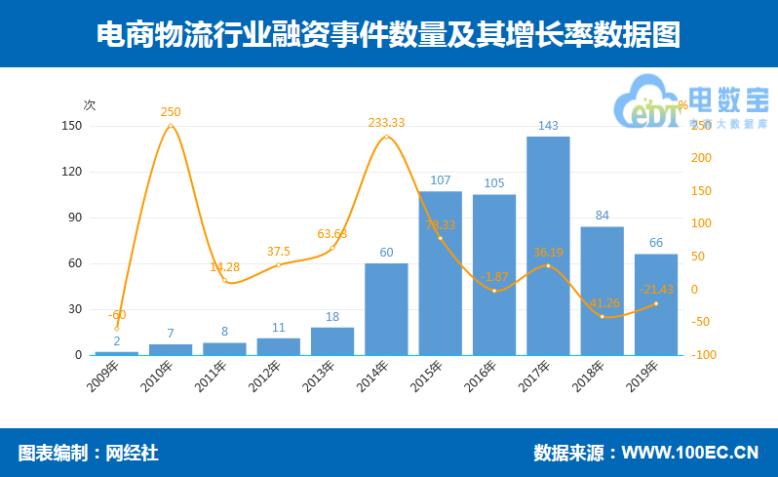 「315报告」2019海淘转运“红与黑”:海带宝斑马物联网等上榜