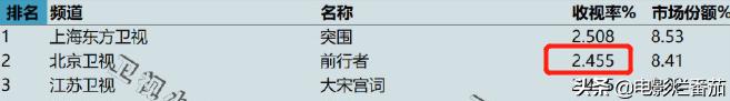 2023收视率最高的4部剧,一部评分高达9.2分的谍战剧