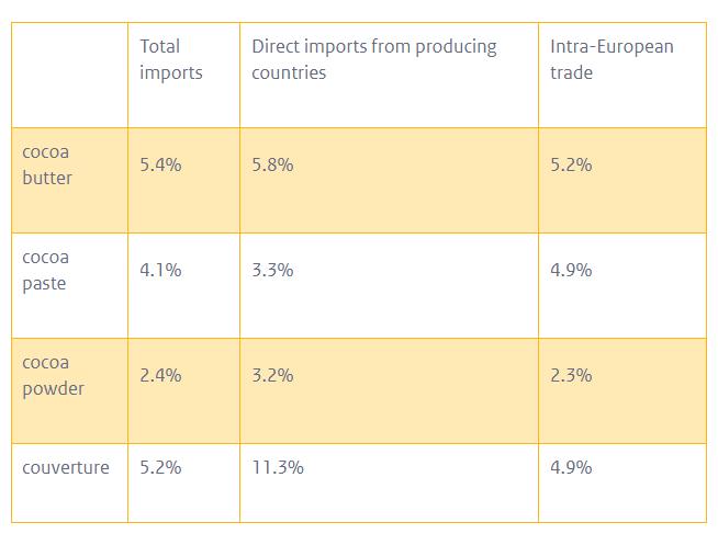 可可市场前景如何,可可外贸可信吗