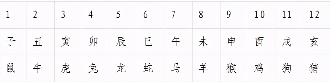 华夏文明起源的天文历法证据,中国天文历法的起源和发展历程