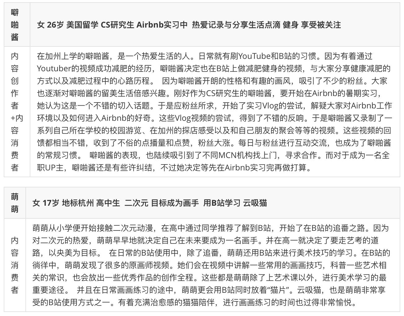 直播竞品分析表,竞品车拆解分析