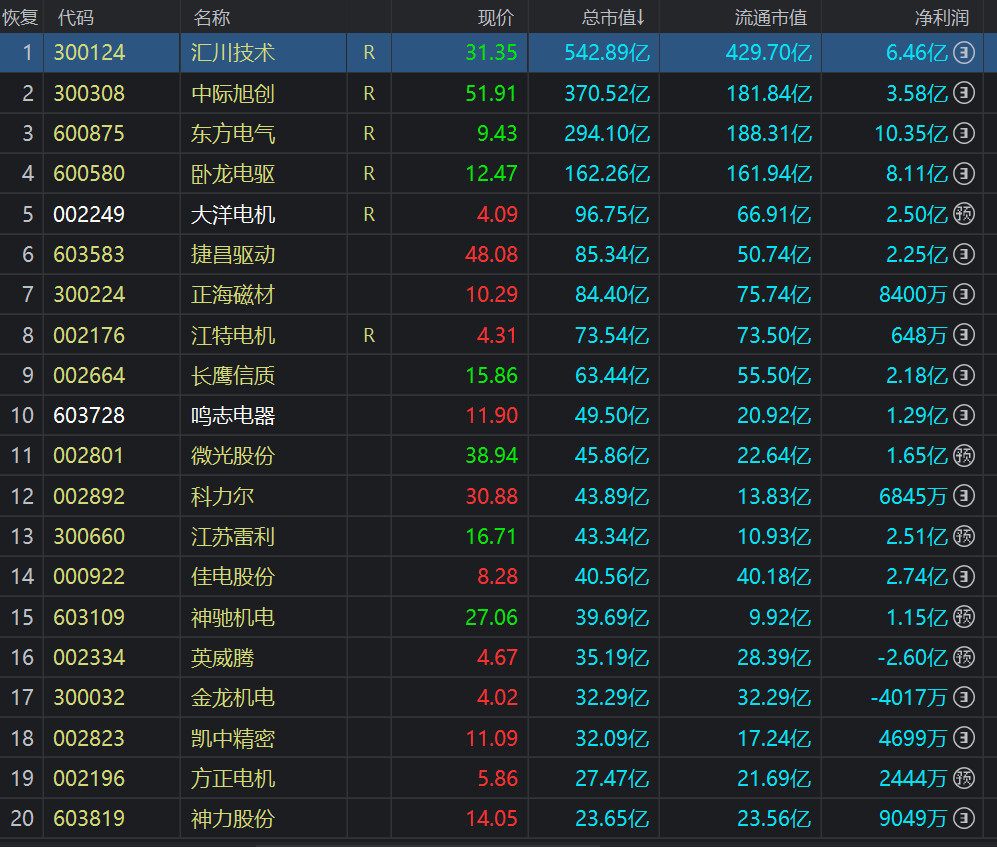 电力上市公司2020业绩排行,电力上市公司2019年业绩