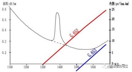 单模单芯和多模多芯,光纤基本知识小视频