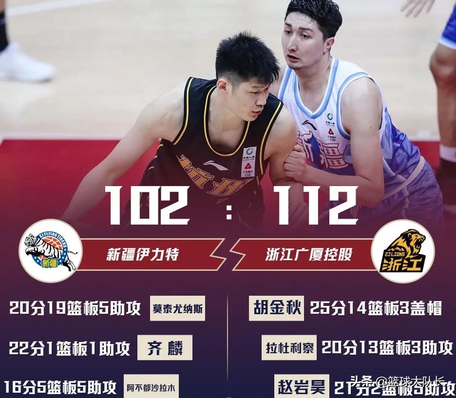 cba最新排名辽篮vs广厦男篮,CBA最新积分榜辽宁不败排第二