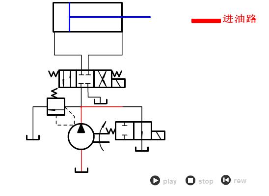 看懂液压系统原理图有哪些方法,液压系统原理简单讲解