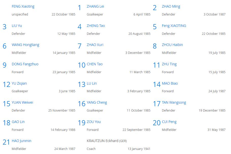 荷兰世青赛十大新星阵容,荷兰世青赛超白金一代