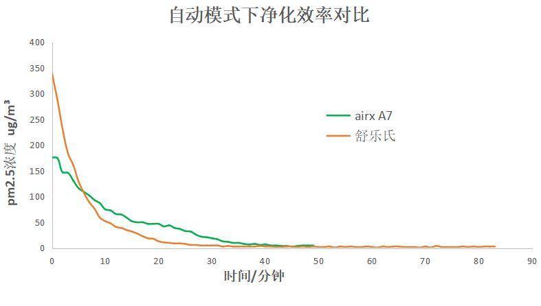 空净推荐,空净测评