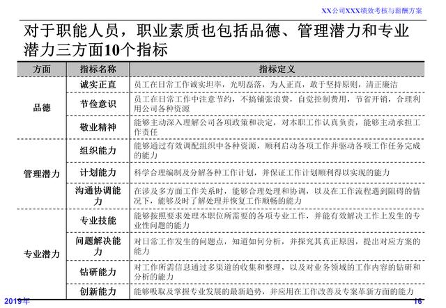 薪酬制度设计与考核激励实例,薪酬绩效方案制定最简单的方案