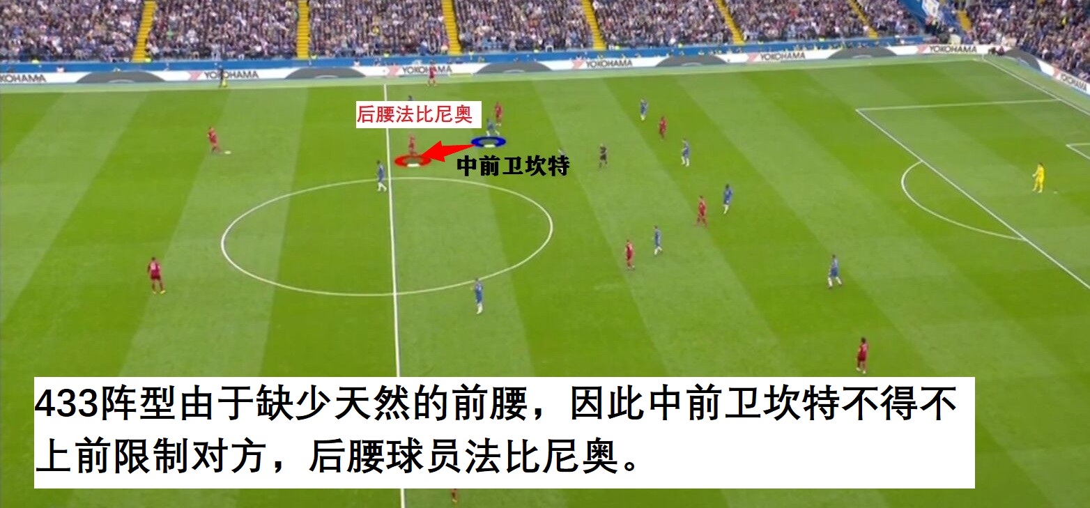 瓜迪奥拉和克洛普高位压迫的区别,瓜迪奥拉怎么面对压迫战术