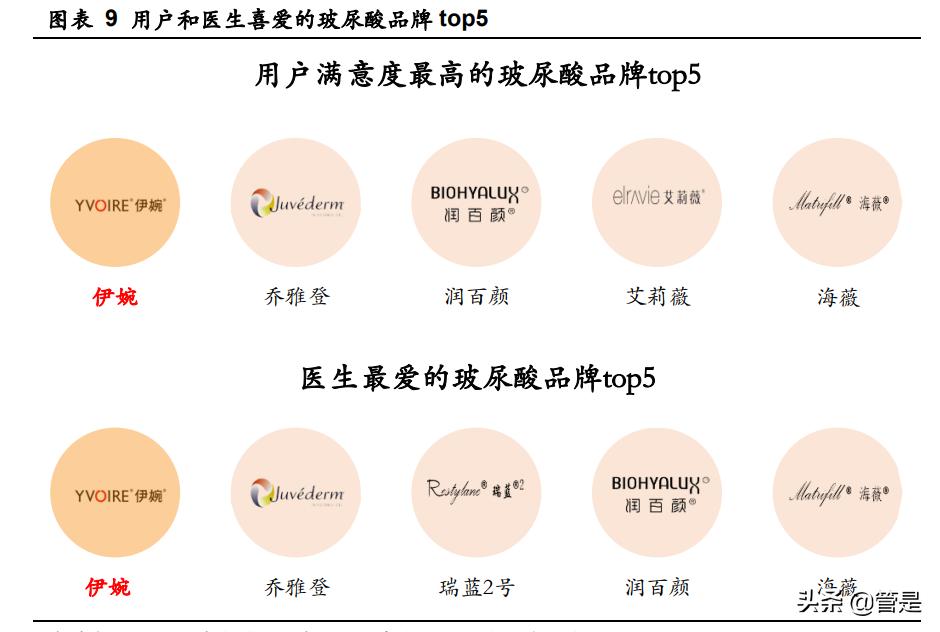 华东医药股份有限公司医美板块,华东医药医美产品在审有哪些品种