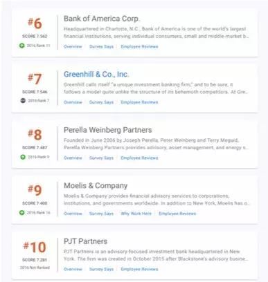 世界顶级投行薪酬,高盛投行薪水