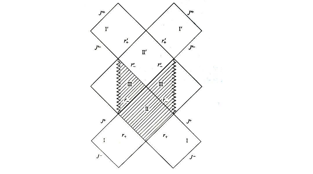 宇宙中最神秘的天体黑洞中篇,带你了解宇宙中心的神秘天体黑洞