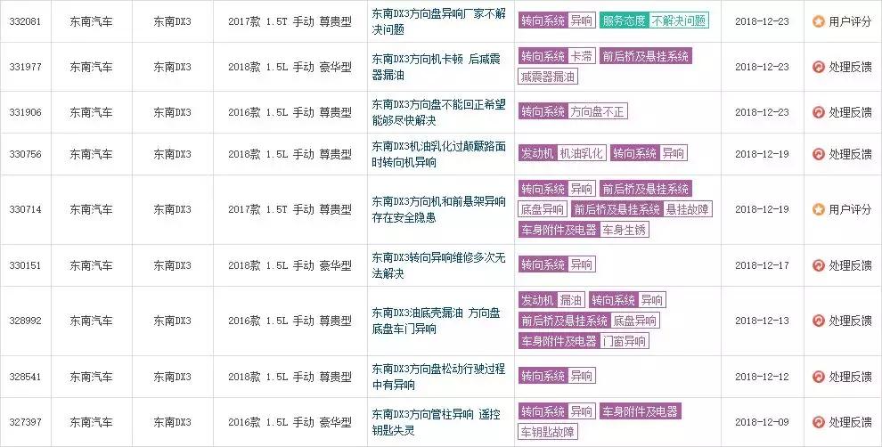 发动机噪音大动力不足,东南a5翼舞发动机噪音大怎么解决