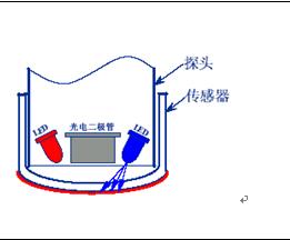 溶解氧分析仪检测什么,极谱法溶解氧分析仪