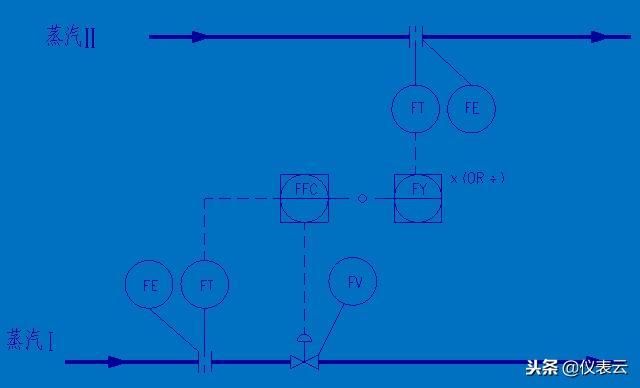 画pid流程图要求,怎样快速看懂pid流程图