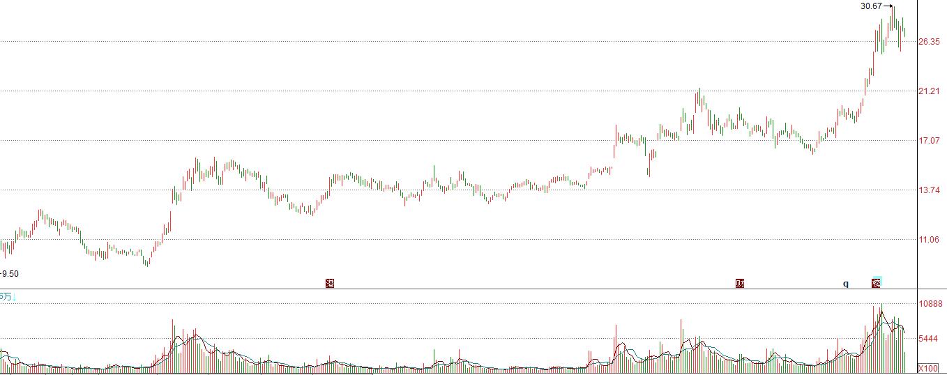股市行情辽宁成大,中国股市未来有望翻十倍的七大股