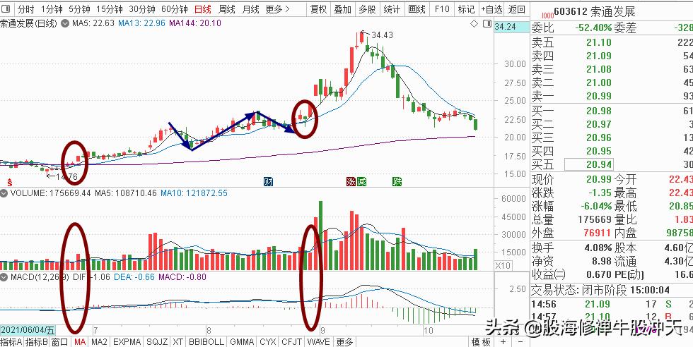 ma鍧囩嚎鎸囨爣璇﹁В鍥捐В,ma鍧囩嚎鎿嶇洏鍙ｈ瘈