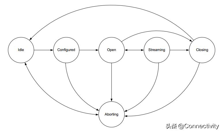 蓝牙a2dp属于什么版本,车载蓝牙怎么连接a2dp