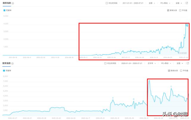 微商私域运营具体活动方法,微商用什么软件打造私域流量