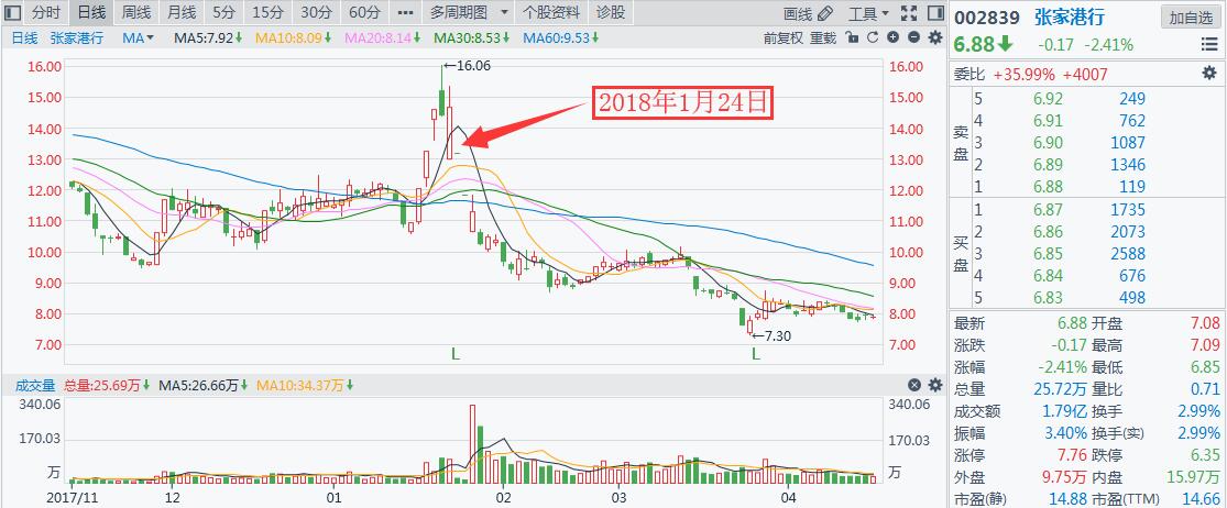 2023限售股最新名单,2020年限售股解禁一览表