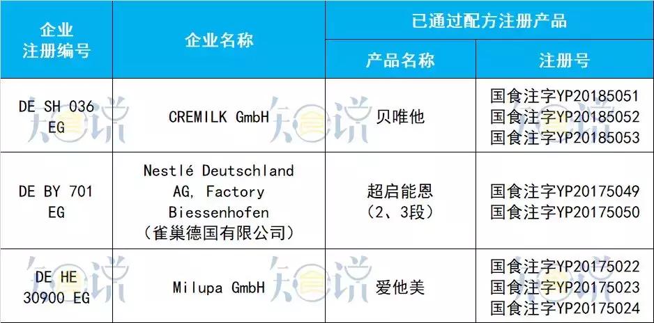 正宗原装进口奶粉,各大品牌奶粉配方对比表大全