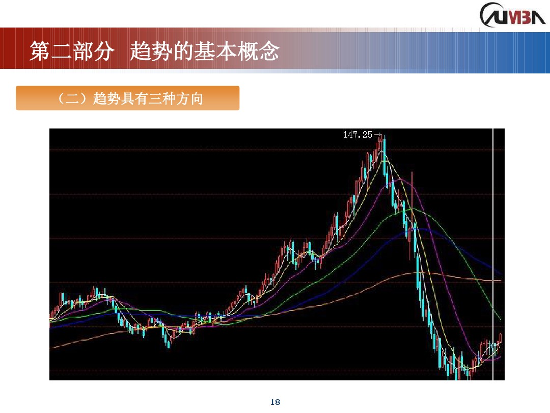 丁圣元期货市场技术分析,期货市场技术分析全套课