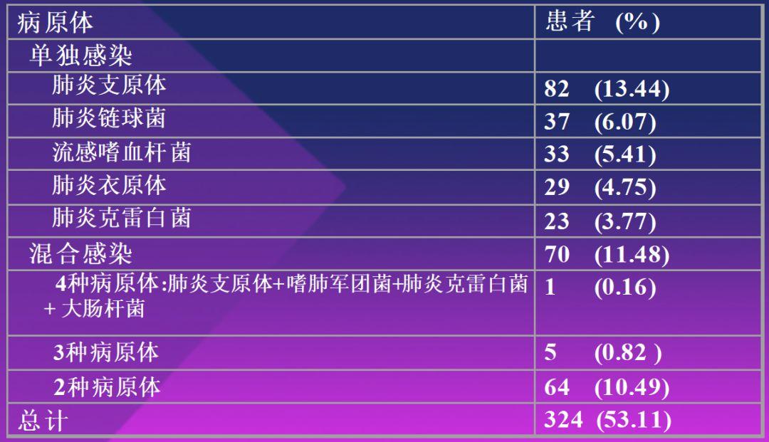 陈荣昌在哪个医院,陈荣昌广州呼吸疾病研究所所长