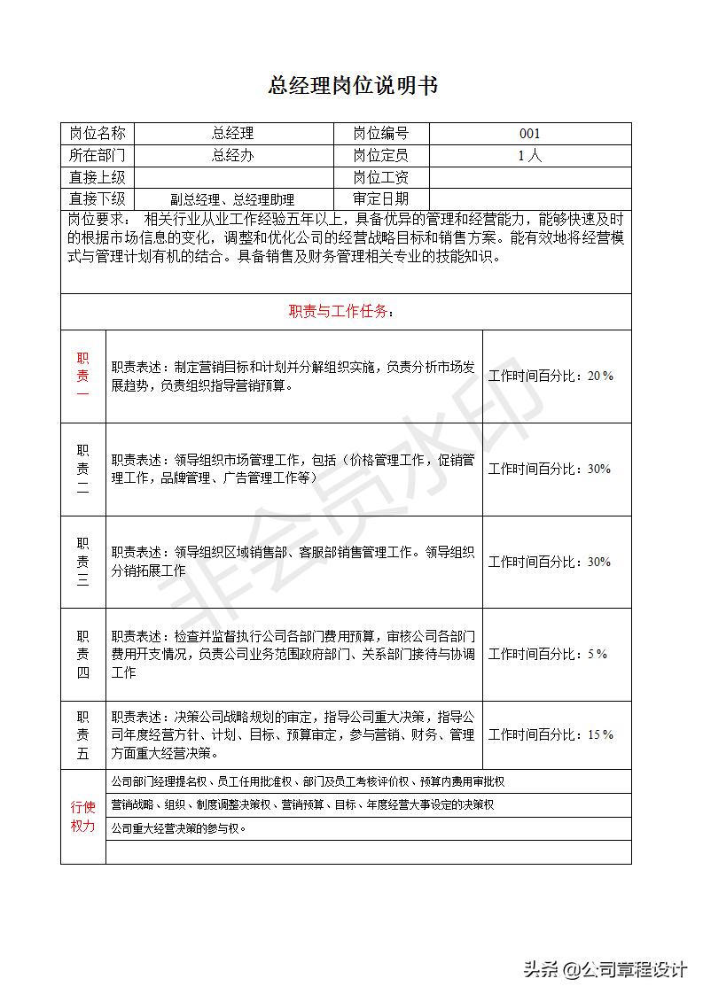 部门总经理助理的工作职责,餐饮副总岗位职责说明书