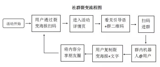 社群分享如何引流,社群分享的技巧和方法有哪些