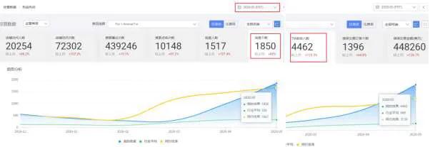 阿里巴巴国际站客户运营思维导图,阿里巴巴国际站团队运营架构