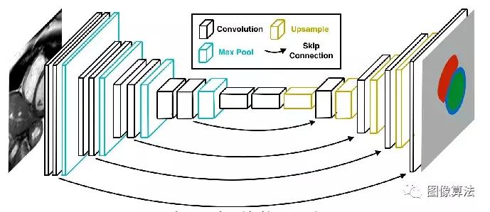keras语义分割,keras机器学习教程