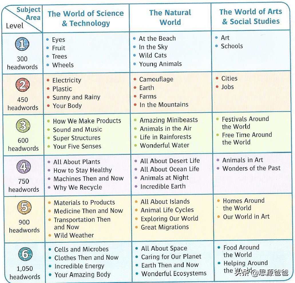 英语培训机构内训课程,英语培训教材推荐