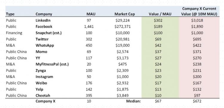 如何理解社交平台(下)|42Daily