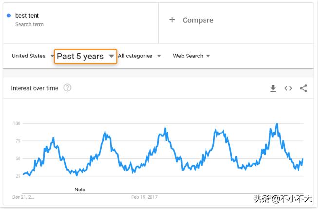 亚马逊联盟需要什么样的网站,亚马逊联盟网站有哪些
