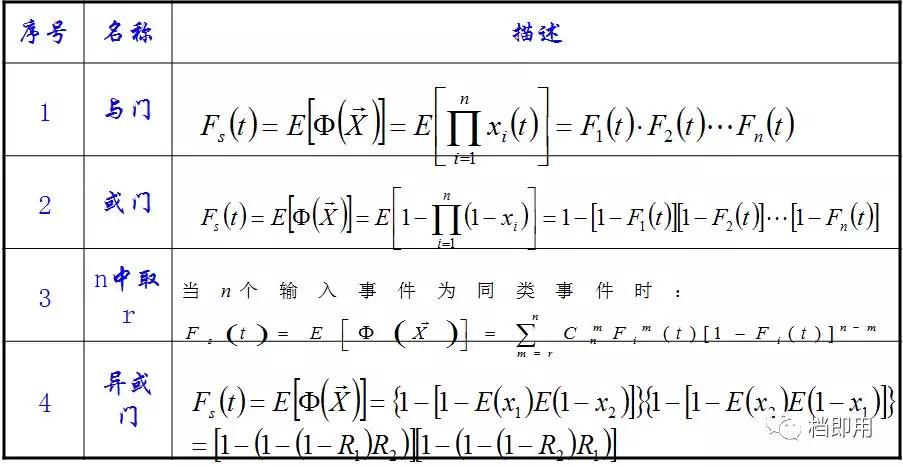 浙江fta故障树分析,怎么做fta故障树分析